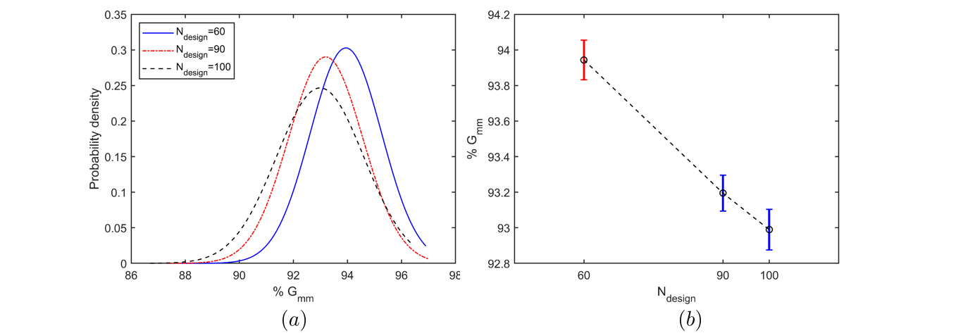 Data mining