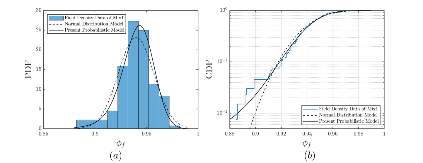 Probabilistic model